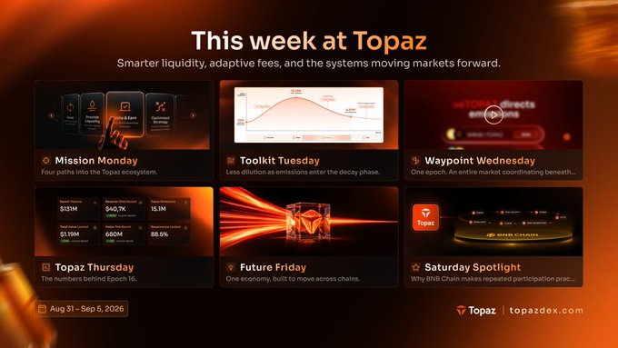 A promotional graphic titled 'This week at Topaz' from Aug 31 - Sep 5, 2026, featuring a daily schedule with topics like Mission Monday, Toolkit Tuesday, Waypoint Wednesday, Topaz Thursday, Future Friday, and Saturday Spotlight, with the website topazdex.com.