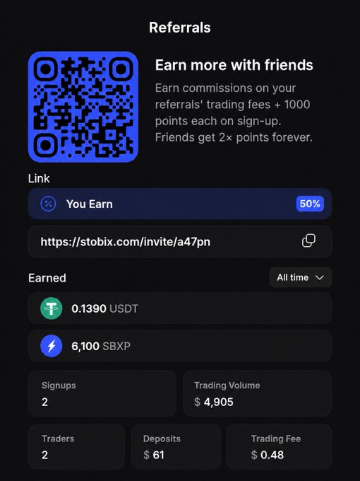 A mobile app referral screen for Stobix showing a QR code, an invite link (https://stobix.com/invite/a47pn), and earnings statistics including 0.1390 USDT, 6,100 SBXP points, 2 signups, and $4,905 trading volume with a 50% commission rate.