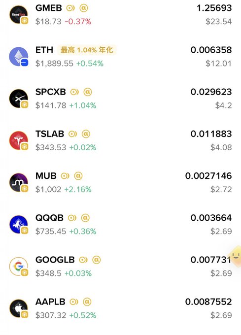 The image shows a crypto exchange listing featuring stock-pegged tokens including GMEB ($23.54), SPCXB ($4.20), TSLAB ($4.08), and others like MUB, QQQB, GOOGLB, and AAPLB at $2.69-$2.72, alongside ETH. This relates to the post by illustrating how the user unexpectedly accumulated numerous stock-backed tokens like GOOGLB, AAPLB, and QQQB in their BSC wallet, prompting their confusion about whether purchasing any coin on BSC automatically distributes these stock tokens.