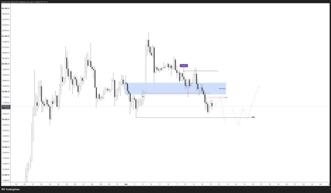 A candlestick chart shows price movements with a highlighted blue and pink zone, marked 'Supply' and 'Demand'.