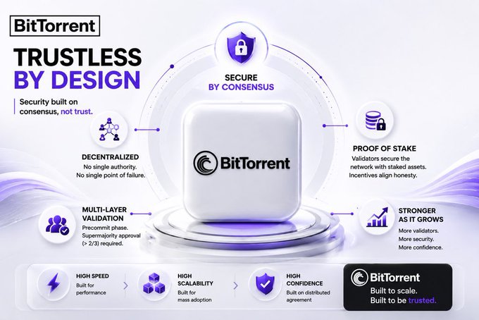 The image shows a white square with the word "BTTC" written on it, surrounded by various icons related to blockchain technology. The text in the image suggests that the focus of the discussion should be on trustless consensus within a network rather than its speed or scale. This is important for creating a secure and reliable system, as seen in the post about BitTorrent's Trustless By Design.