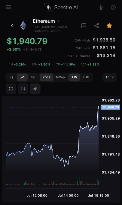 A screenshot from the Spectre AI app showing the price of Ethereum (ETH) at $1,940.79, up 3.50%, with a 1-hour price chart displayed.