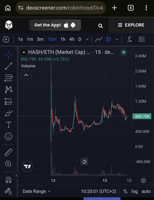 The image shows a DexScreener chart for the HASH/ETH trading pair with a market cap of $800.75K (-5.75%), featuring a candlestick price chart and volume bars over a 15-minute timeframe. The visible market cap below $1M aligns with the post's lament about struggling to maintain that threshold despite strong fundamentals like ETH buybacks and supply burns.