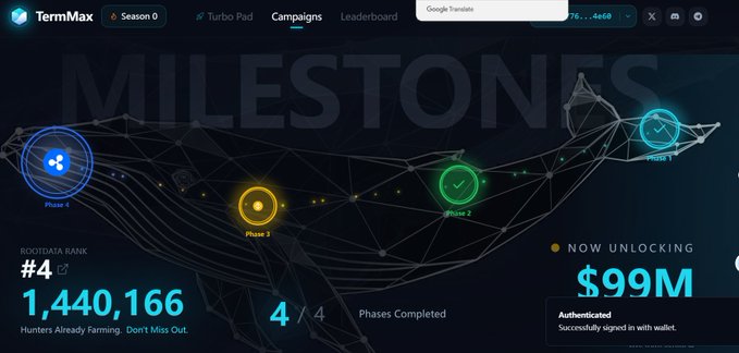 A TermMax Season 0 dashboard showing a 'MILESTONES' progress interface with Boostermax Rank #4, 1,440,166 hunters farming, and $99M 'NOW UNLOCKING' after wallet authentication.