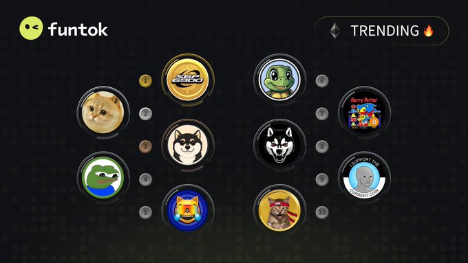 A screenshot of a trending leaderboard on the 'funtok' app displaying 10 ranked coin/avatar icons, including cats, Pepe, doge, and meme characters.