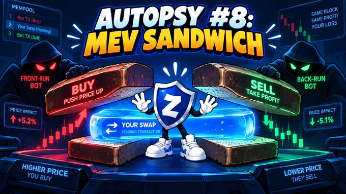 A colorful cartoon graphic titled 'AUTOPSY #8: MEV SANDWICH' illustrates a front-run bot pushing price up and a back-run bot selling to take profit around a user's pending swap, resulting in higher buy and lower sell prices.