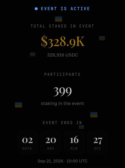 The image shows an active staking event dashboard displaying "EVENT IS ACTIVE" with $328.9K (328,916 USDC) total staked by 399 participants, ending in 2 days, 20 hours, 16 minutes, 27 seconds on Sep 21, 2026 · 10:00 UTC. The countdown timer reinforces the post's message that this isn't a passive "watch and wait" staking pool but a time-limited event where participants' staked funds are actively compounding toward a deadline with multiple reward tiers.