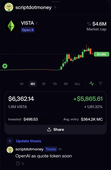 A Robinhood-style portfolio screenshot shows the user "scriptdotmoney" holding 1.3M VISTA tokens worth $6,362.14, a 1,181.32% gain on a $496.53 investment, with the token's market cap climbing to $4.6M. The accompanying post celebrates the lucky VISTA pickup while referencing meme-pairing experiments and @RobinvistaApp's early contract-wrapped token innovations.