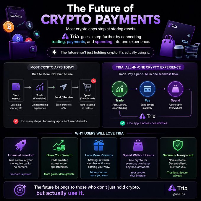 An infographic titled 'The Future of CRYPTO PAYMENTS' promoting an app called Tria, highlighting its all-in-one experience for trading, paying, and spending compared to traditional crypto apps.