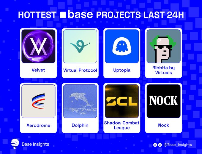 A graphic titled 'Hottest base Projects Last 24H' by Base Insights, displaying eight project cards: Velvet, Virtual Protocol, Uptopia, Ribbita by Virtuals, Aerodrome, Dolphin, Shadow Combat League, and Nock.