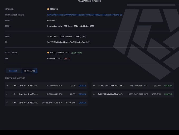 The screen shows a detailed view of a wallet, including various transactions happening within it. A prominent transaction involves bitcoin trading, with the price dropping at this moment. The wallet contains information about several wallets, their balances, and transaction history. Another transaction occurs in which Mt Gox is selling its 731M worth of bitcoins to a new wallet. Additionally, there is a post that seems to be promoting Bitcoin trading but appears to contain some deceptive or harmful content. Overall, it looks like a confusing snapshot filled with mixed information about Bitcoin transactions and their impact on wallets' balances.