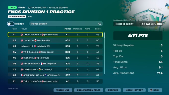 A Fortnite game leaderboard screen showing "FNCS DIVISION 1 PRACTICE" with player "Twitch hcubuffs & prs encrypted" ranked #1 with 411 points.