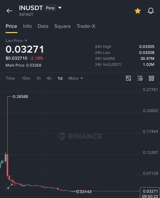 A Binance trading chart for INUSDT Perpetual (INFINIT) showing a last price of $0.03271 with a -2.18% decline, accompanied by the caption highlighting a bullish break and reversal zone of 0.026-0.033 with targets of 0.05-0.07.