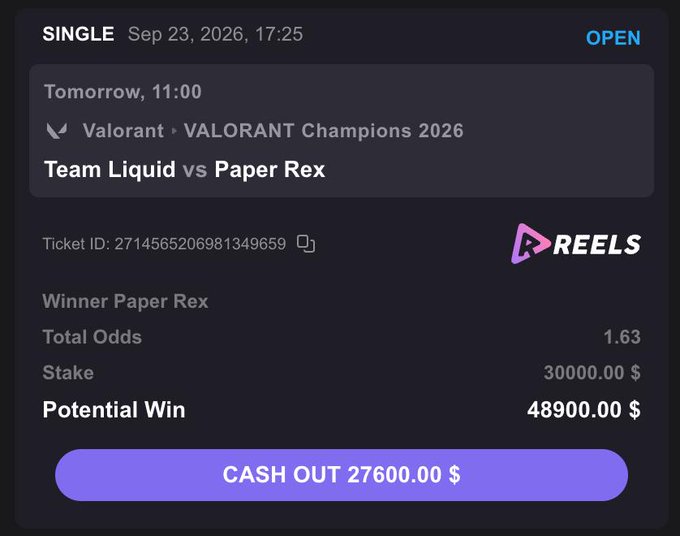 A betting slip from Reels shows a $30,000 wager on Paper Rex to beat Team Liquid in VALORANT Champions 2026, with odds of 1.63 and a potential win of $48,900, along with a cash-out option of $27,600. The post expresses the user's loyalty to Paper Rex, with the slip backing up their claim by putting their money where their mouth is using Reels.