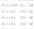 A blurry screenshot of a spreadsheet with rows of data, possibly financial or analytical information.