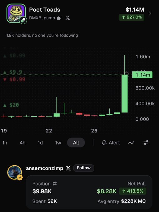 A trading interface showing the "Poet Toads" token (DMXB_pump contract on Base) trading at $1.14M market cap with a 927% gain, alongside trader ansemconzimp's position of $9.98K ($2K spent, +413.5% profit at avg $228K MC entry), illustrating the early buy referenced in the post about ansem's memecoin purchase before the major 927% pump.