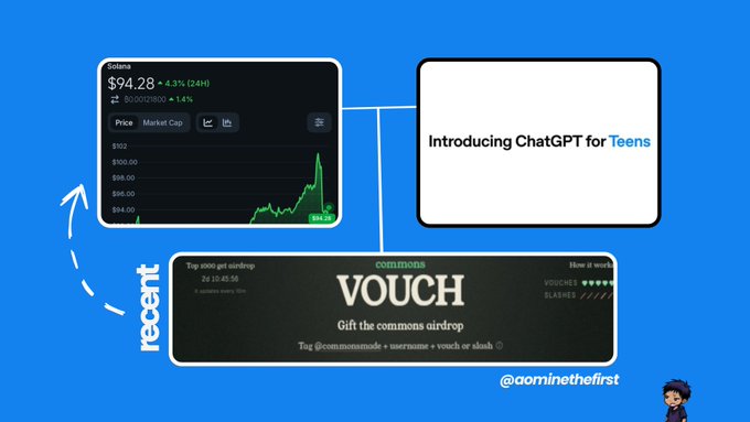 A digital graphic on a blue background displays a Solana price chart at $94.28 (-4.3% 24H), an announcement for 'Introducing ChatGPT for Teens', and information about the 'commons VOUCH' airdrop, credited to @aominethefirst.