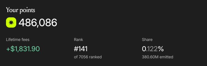 A dashboard showing 486,086 points, lifetime fees of +$1,831.90, rank #141 of 7056 ranked, and a share of 0.122% out of 380.60M emitted.