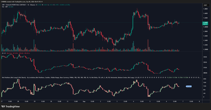 A TradingView chart displays candlestick price and volume movements, with the ticker and headline text indicating XRP/USD and the U.S. SEC filing.