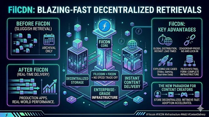 The main focus of this image is a infographic that talks about FICON's Burning-Fast Dequidized Retrieval service in an easy-to-understand manner. The infographic provides details about how this service works, its features, and benefits for users. It also mentions the use of blockchain technology which is crucial to securely storing and retrieving information. In addition to these points, there's a caption that reads: "FICON @filecoin $10 hitting $10 in Q3-Q4? That's the bullish energy we love! As the backbone of decentralized storage, @Filecoin