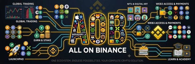 A promotional banner for Binance cryptocurrency exchange, displaying 'ALL ON BINANCE' with sections for 'GLOBAL TRADING,' 'NFTs & DIGITAL ART,' 'WEB3 ACCESS & PAYMENTS,' 'EARN & STAKE,' 'LAUNCHPAD,' and 'LEARN & ACADEMY.'