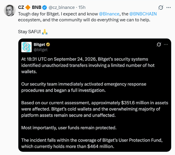 A tweet by CZ (@cz_binance) addresses the Bitget hack, quoting Bitget's statement about $351.6 million in unauthorized hot wallet transfers on September 24, 2026, noting user funds remain protected by their $464 million User Protection Fund.