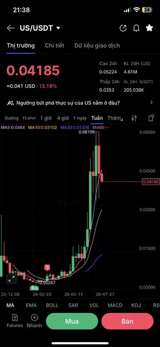 A mobile trading app screenshot showing the US/USDT chart with a price of 0.04185, down 13.19%, featuring a candlestick chart.