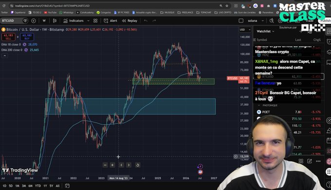 The image shows a TradingView chart of BTCUSD on a weekly timeframe, with a current price of $62,181 and a 10.56% weekly decline, displayed alongside a live stream captioned "MASTER CLASS" featuring a smiling presenter in headphones. A ticker sidebar on the right lists various cryptocurrencies including XBMAX, POET, and references to "Masterclass crypto" and "Bonsoir BG Capet, bonsoir à tous." The visual aligns with the post's description of a live crypto broadcast taking stock of market conditions during a bleeding correction.