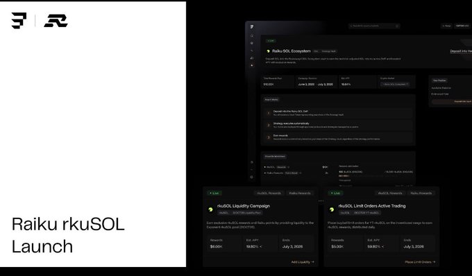 The image presents a screenshot of a website showcasing the launch event for RaikuSol markets. The title "RAKIQURLOWSL" is displayed at the top, while the text below details that markets have been launched and there are fixed rate swap options available with interest rates capped to 0.75%. Additionally, there's an explanation about how Raiku Solutions has enabled leveraged yield exposure and vault access through its ecosystem. The image also includes a text box that says "BREAKING: @ExponentFinance has launched rkuSOL markets with @raikucom, enabling fixed rate swaps, leveraged yield exposure & vault access".