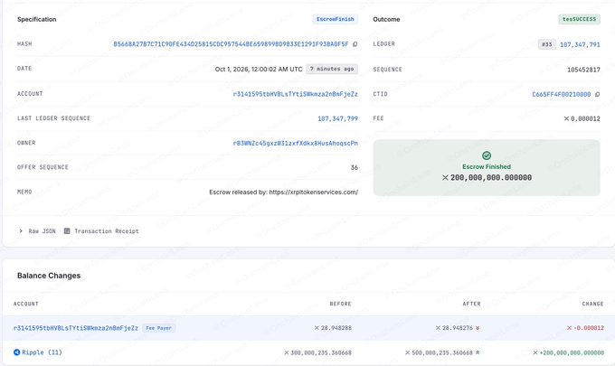 A screenshot of an XRP Ledger transaction page shows an escrow release of 200,000,000 XRP (fee 0.000012 X) from Ripple's escrow address (rSWnzcU5gxXMS2rxFXdxx8Hus4hoqzPn) to a recipient, with a before/after balance change of X 28.948288 to X 28.948276, illustrating one of the multiple 1 billion XRP escrow unlocks referenced in the post.
