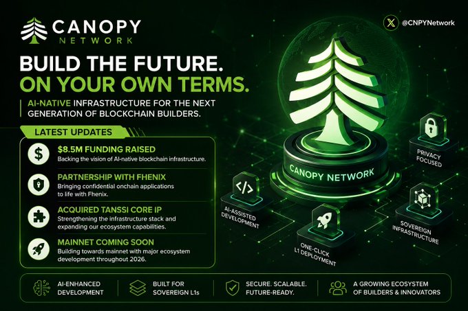 A promotional banner for Canopy Network (@CNPYNetwork) advertising an AI-native blockchain infrastructure for sovereign L1s, highlighting $8.5M funding raised, a partnership with Fhenix, and features like privacy focus and AI-assisted development.