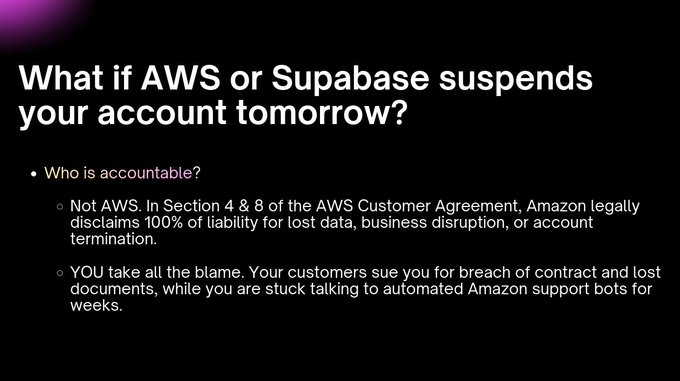 A presentation slide titled 'What if AWS or Supabase suspends your account tomorrow?' discussing accountability and citing Section 4 & 8 of the AWS Customer Agreement.