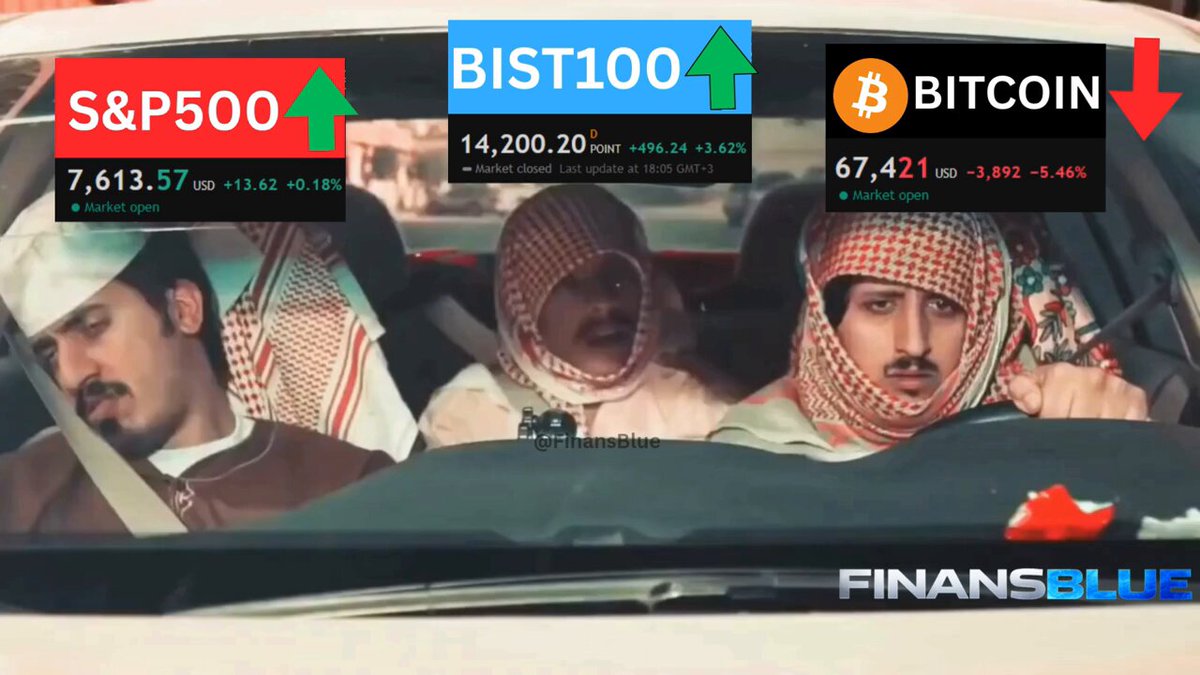 The image shows a car with three people inside, each wearing a headscarf or hoodie. The car appears to be moving, as indicated by the arrows pointing downwards for Bitcoin and upwards for B&T 100. The background of the image is blurred, but there are some financial indicators visible in the top left corner.