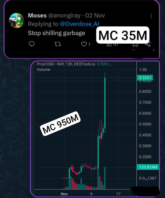 A tweet from Moses (@anongiray) replying to @Overdose_AI says "Stop shilling garbage" with "MC 35M" overlaid, paired with a Pnut/USD chart showing the token reaching $0.9261 with a market cap of "MC 950M" and 133.824M volume. The image illustrates the post's point about PNUT's earlier success, contrasting high past market caps (35M-950M) with the question of whether newly launched memecoins today could even break a 5M market cap.