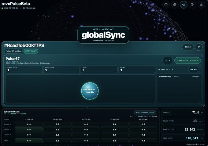 A dashboard for mvxPulseBeta on the MultiversX Supernova testnet showing Pulse 67 #RoadTo500KTPS with a 'globalSync' crowdPulse in progress, displaying event stats, crowd size of 1, and a finality of 71.6%.