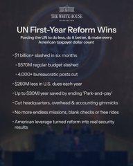 A White House infographic titled "UN First-Year Reform Wins" lists achievements under President Trump's UN reforms, including $1 billion slashed in six months, $890M regular budget slashed, 4,000+ bureaucratic posts cut, $80M less in U.S. dues each year, up to $30M/year saved by ending "Pork-and-pay," eliminating staff headquarters, overhead & accounting gimmicks, no more endless missions, blank checks, or free rides, and leveraging American leverage into real security results. The image directly illustrates the White House statement accompanying the post, highlighting Trump's reforms to reduce costs for American taxpayers at the UN.