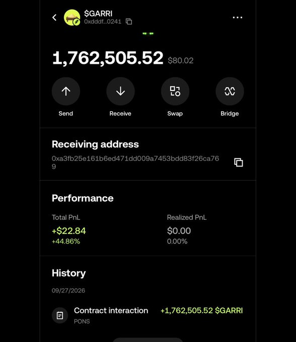 A cryptocurrency wallet interface shows a balance of 1,762,505.52 $GARRI ($80.02) with options to Send, Receive, Swap, and Bridge, plus performance metrics showing +$22.84 (+44.86%) Total PnL.