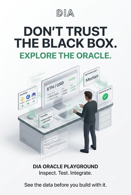 The image is a promotional graphic for DIA's Oracle Playground, featuring the headline "DON'T TRUST THE BLACK BOX. EXPLORE THE ORACLE." alongside an illustration of a person interacting with a holographic interface displaying live crypto data (ETH/USD feed with prices like 1,294.23 and 1,98.23), methodology ("Median"), sources (Binance, Coinbase, Kraken), and a feeders section. The tagline "DIA ORACLE PLAYGROUND - Inspect. Test. Integrate." reinforces the post's message about transparency, visually showing how users can actively explore and verify oracle data before deploying it, rather than relying on opaque "black box" systems.