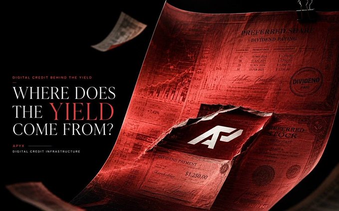 An APYFX editorial poster titled 'WHERE DOES THE YIELD COME FROM?' featuring a red-tinted image of a newspaper clipping partially torn open to reveal the APYFX logo, with text about digital credit infrastructure.