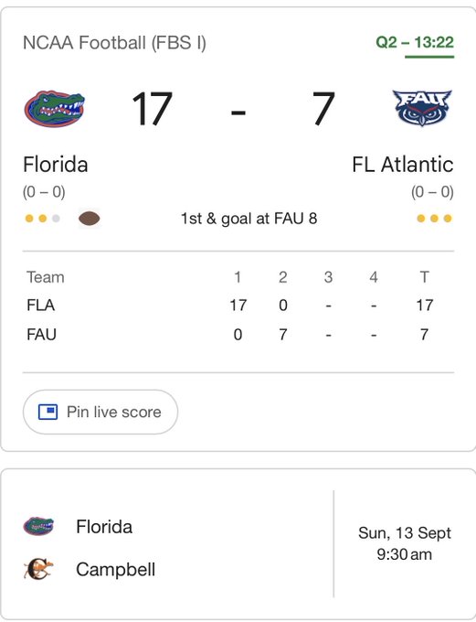 An NCAA Football scoreboard showing Florida leading FAU 17-7 in the second quarter with 13:22 remaining, also displaying an upcoming Florida vs. Campbell game on Sunday, September 13 at 9:30 am.