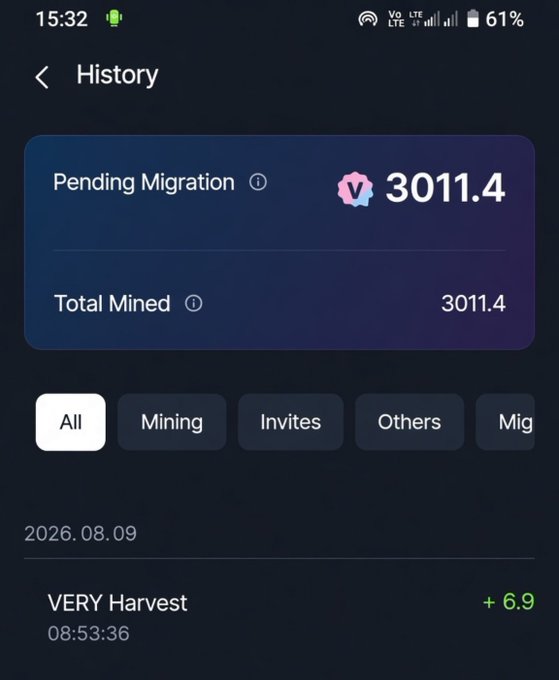 A mobile screenshot of a VeryChat "History" page showing a Pending Migration balance of 3,011.4 V tokens and a Total Mined of 3,011.4, with a recent "VERY Harvest" transaction of +6.9 recorded on 2026.08.09 at 08:53:36. The image illustrates the post's claim that $VERY mining rewards accrued from KYC-verified users will be distributed to their wallets.