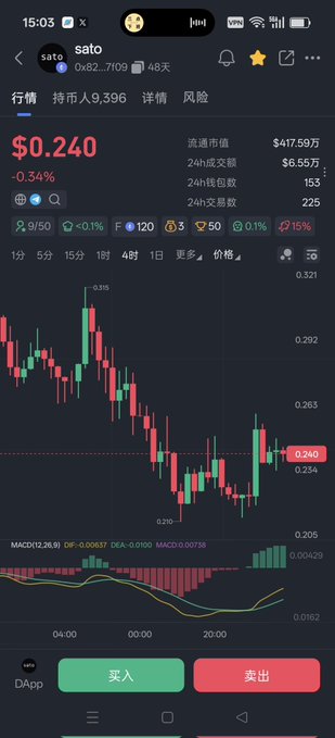 A mobile trading screen shows the SATO token priced at $0.240 with a 0.34% decline, featuring a candlestick chart and an MACD indicator displaying values of DIF -0.00637, DEA -0.0100, and MACD 0.00739. The chart visualizes the token's recent price volatility that the poster describes, contextualizing their ongoing hold on SATO despite a cost basis of $0.46 and market-wide bearish sentiment.