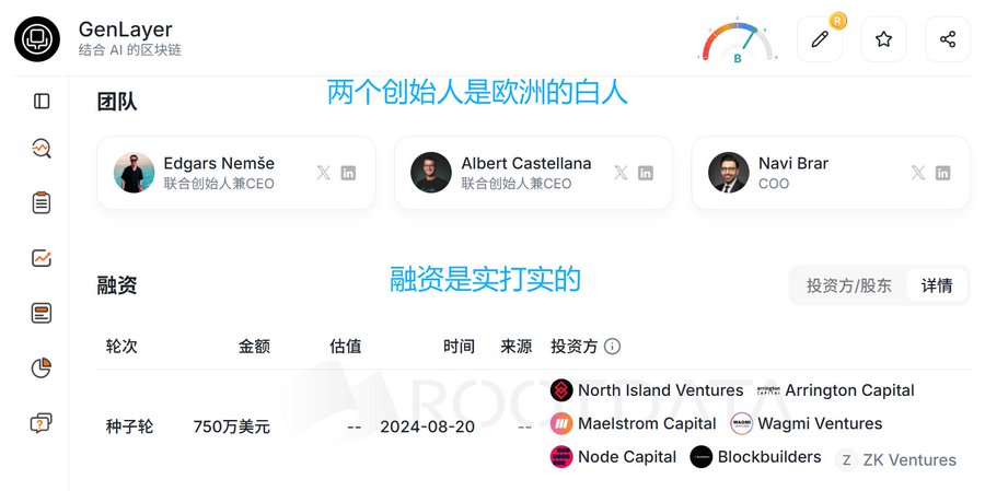 A webpage for GenLayer, a blockchain for AI, listing founders Edgars Nemše and Albert Castellana as co-CEOs, and showing a $7.5M seed round with investors including North Island Ventures and Arrington Capital.