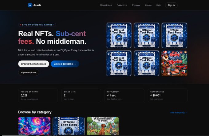 A screenshot of the DigiByte Assets NFT marketplace homepage featuring 'Real NFTs. Sub-cent fees. No middleman.' with official test pass collectibles and categories to browse.