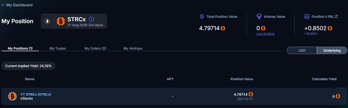 A cryptocurrency dashboard showing a STRCX position opened 27 Aug 2026 (44 days) with a total position value of 4.79714 and P&L of +0.8502 (+16.06%).