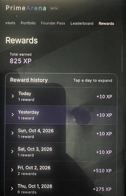 A screenshot of the PrimeArena app's Rewards page in BETA, showing a total earned 825 XP and a reward history listing daily XP gains from October 1-6, 2026.