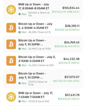 A screenshot of a prediction market interface showing 'BNB Up or Down' and multiple 'Bitcoin Up or Down' markets for July with various price targets (e.g., $165,834.44, $38,285.11, $34,969.45) and percentages indicating the current winning probability.
