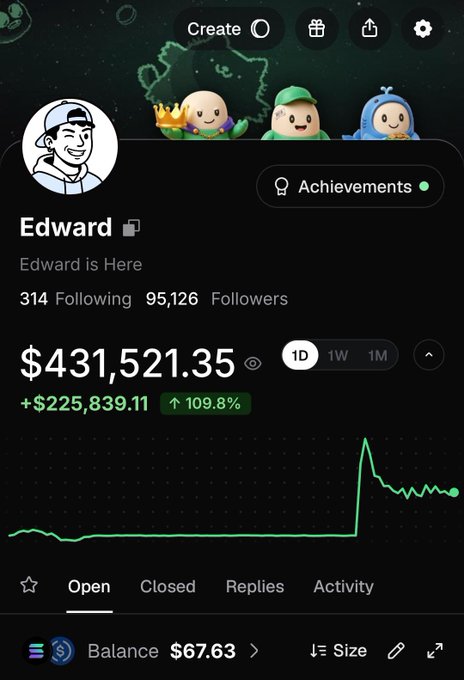 The image shows a trading portfolio profile for "Edward" with a balance of $431,521.35 and a gain of +$225,839.11 (109.8%), suggesting significant trading success. However, the post's claim of blessing $SOL to those who interact appears to be a misleading engagement-bait tactic, as the impressive gains shown don't substantiate any actual giveaway promise.