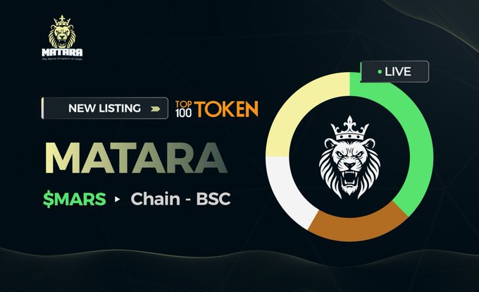 The image features a large graphic of a lion's head with a crown, surrounded by various colors including yellow, green, blue, orange, white, and black. The caption beneath this illustration reads "MORE LISTINGS!!! @top100 token Buy $MARS here: top100token.com/binance/0x6844 ..." which indicates that there are more listings available for the cryptocurrency M Terra.