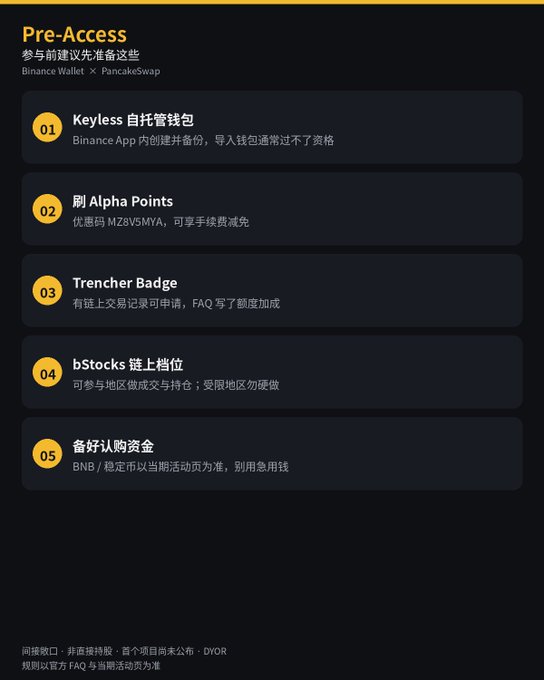 Bilingual Pre-Access checklist in English and Chinese for Binance Wallet x PancakeSwap, with numbered steps including 'Keyless self-custody wallet', 'Alpha Points', 'Trencher Badge', 'bStocks', and 'Prepare subscription funds'.